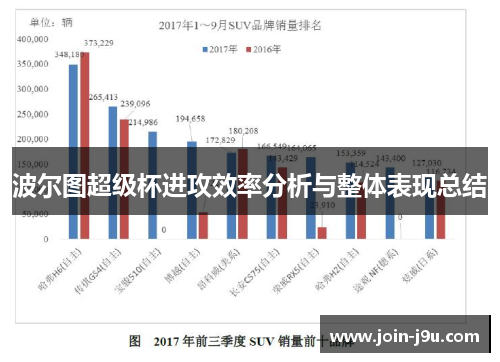 波尔图超级杯进攻效率分析与整体表现总结