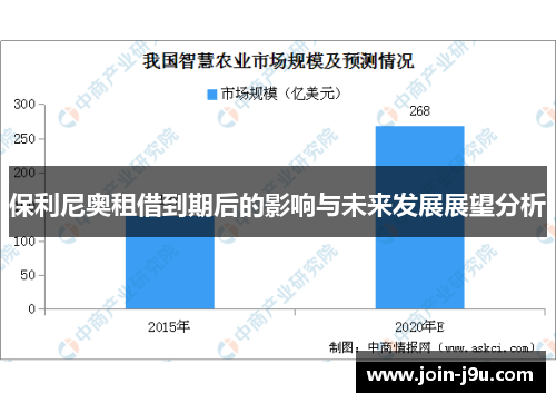 保利尼奥租借到期后的影响与未来发展展望分析
