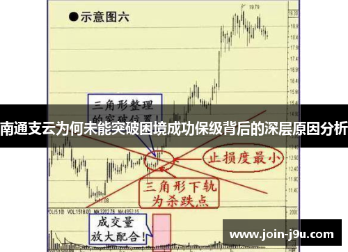 南通支云为何未能突破困境成功保级背后的深层原因分析