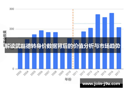 解读武磊德转身价数据背后的价值分析与市场趋势